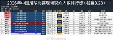 世界杯48强大名单揭晓英超引领中超仅一人入选